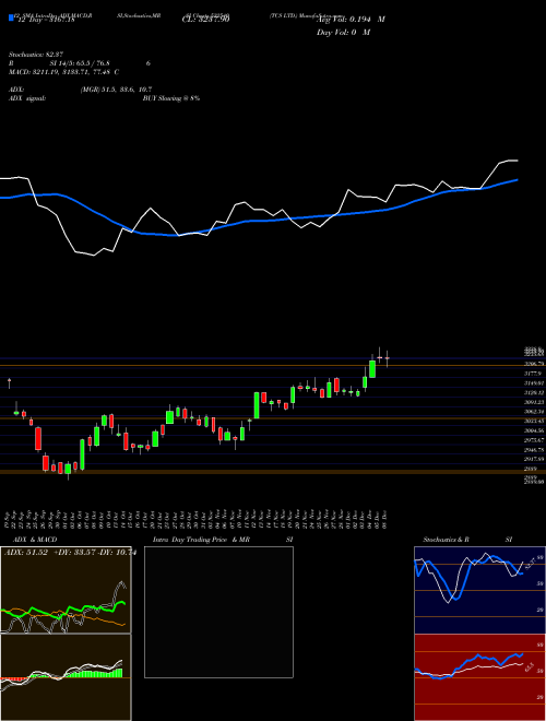 Chart Tcs (532540)  Technical (Analysis) Reports Tcs [