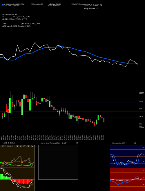 Chart Welent (532553)  Technical (Analysis) Reports Welent [