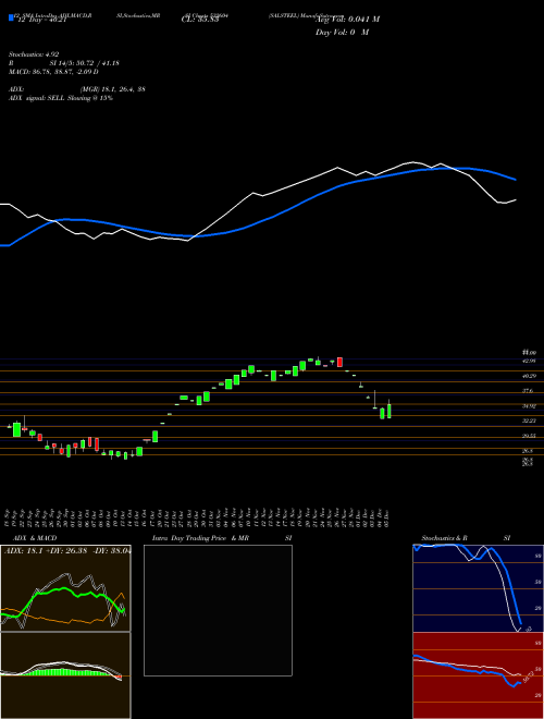 Chart Salsteel (532604)  Technical (Analysis) Reports Salsteel [
