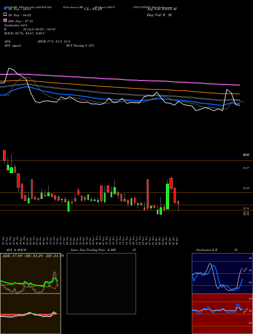 VIPCLOTHNG 532613 Support Resistance charts VIPCLOTHNG 532613 BSE
