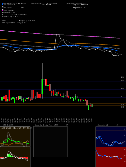 XCHANGING 532616 Support Resistance charts XCHANGING 532616 BSE