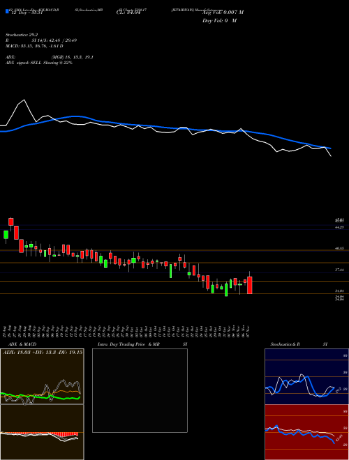 Chart Jetairways (532617)  Technical (Analysis) Reports Jetairways [