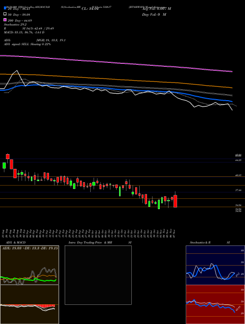 JETAIRWAYS 532617 Support Resistance charts JETAIRWAYS 532617 BSE