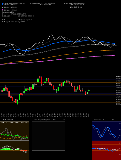 PONDY OXIDES 532626 Support Resistance charts PONDY OXIDES 532626 BSE