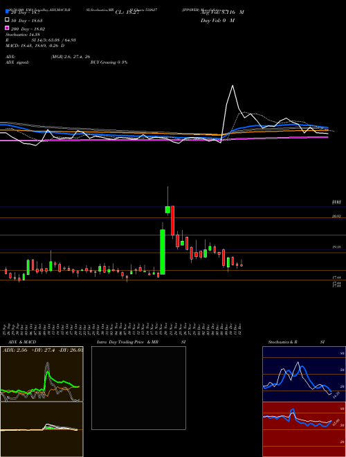 JPPOWER 532627 Support Resistance charts JPPOWER 532627 BSE