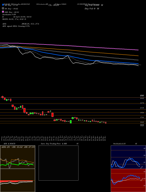 3I INFOTECH 532628 Support Resistance charts 3I INFOTECH 532628 BSE