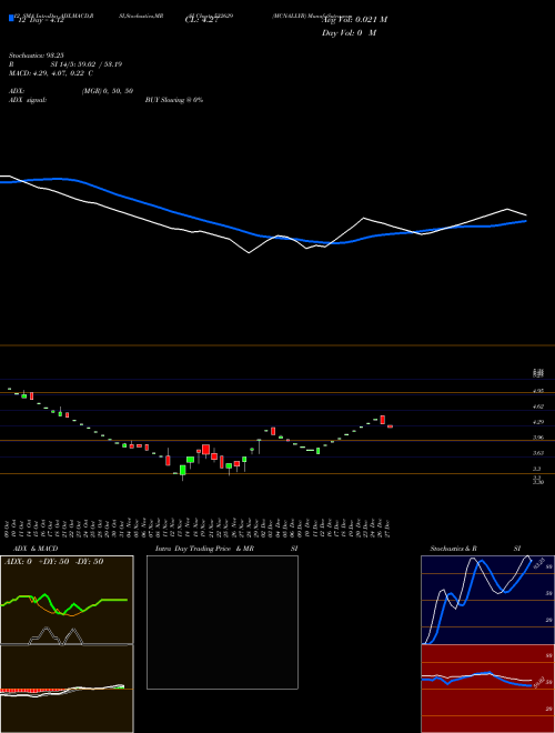 Chart Mcnallyb (532629)  Technical (Analysis) Reports Mcnallyb [