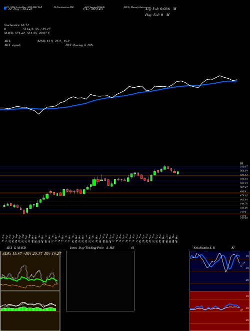 Chart Iifl (532636)  Technical (Analysis) Reports Iifl [