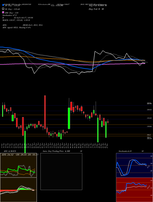 MAN DRUGORG 532637 Support Resistance charts MAN DRUGORG 532637 BSE