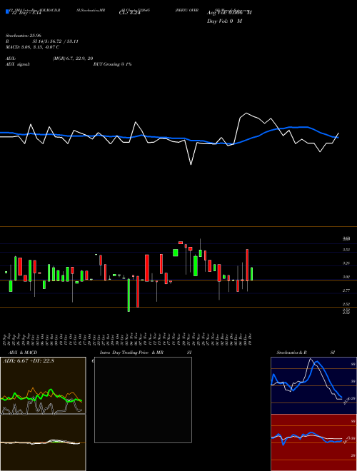 Chart Beeyu Overse (532645)  Technical (Analysis) Reports Beeyu Overse [