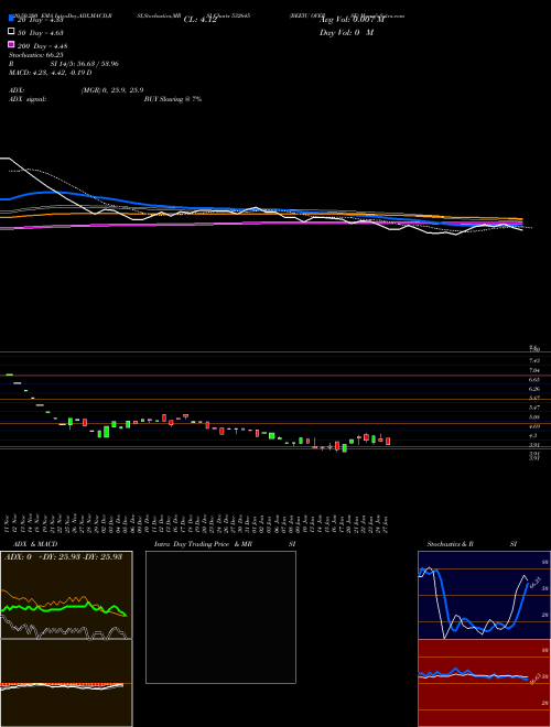 BEEYU OVERSE 532645 Support Resistance charts BEEYU OVERSE 532645 BSE