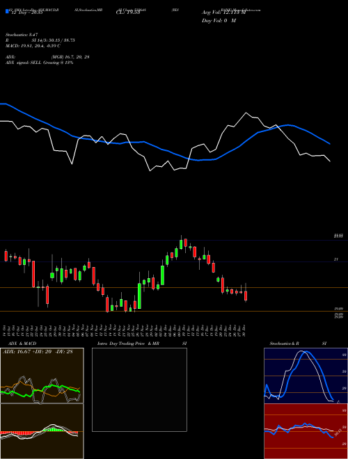 Chart Yes Bank (532648)  Technical (Analysis) Reports Yes Bank [