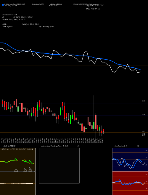Chart Facor Alloys (532656)  Technical (Analysis) Reports Facor Alloys [