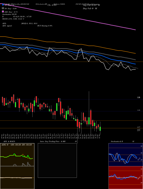 FACOR ALLOYS 532656 Support Resistance charts FACOR ALLOYS 532656 BSE