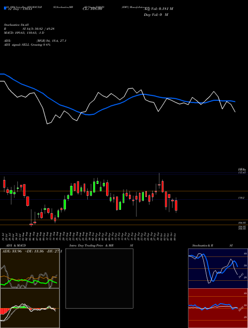 Chart Idfc (532659)  Technical (Analysis) Reports Idfc [