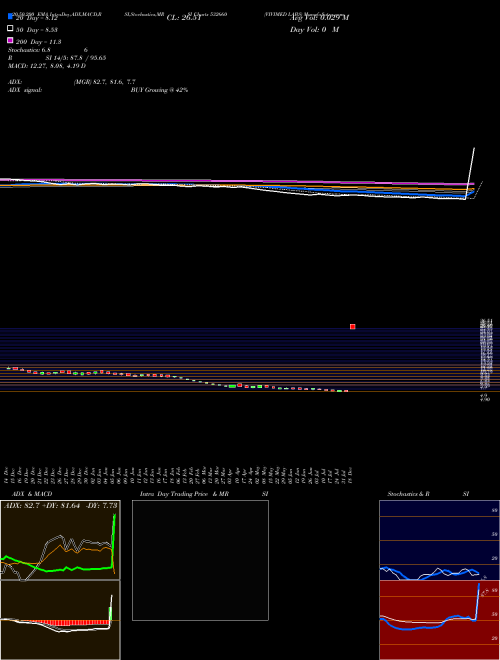 VIVIMED LABS 532660 Support Resistance charts VIVIMED LABS 532660 BSE