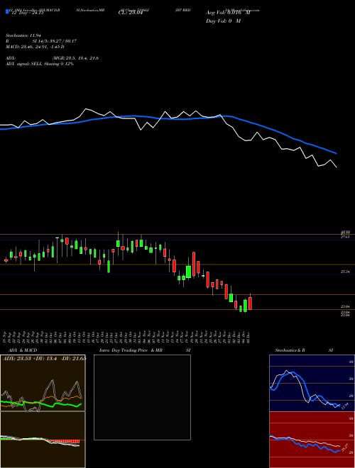 Chart Ht Media (532662)  Technical (Analysis) Reports Ht Media [
