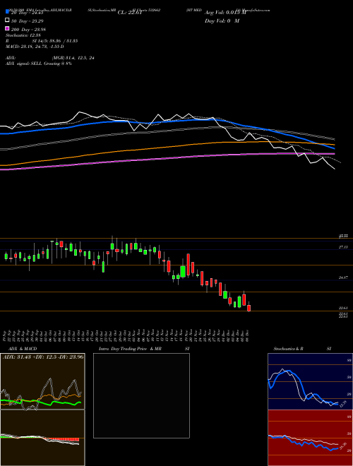 HT MEDIA 532662 Support Resistance charts HT MEDIA 532662 BSE