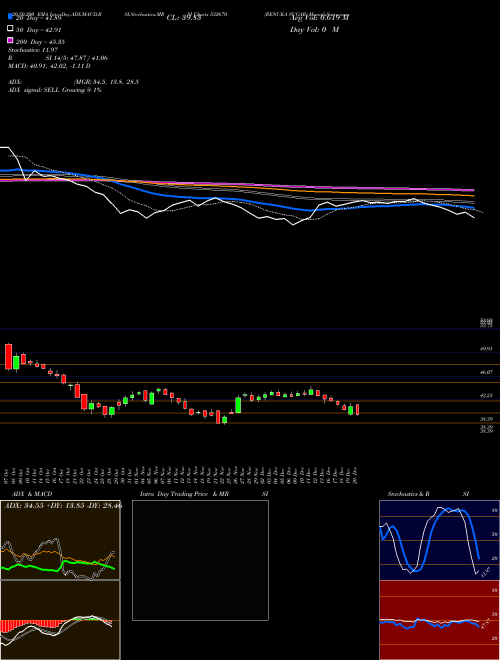 RENUKA SUGAR 532670 Support Resistance charts RENUKA SUGAR 532670 BSE