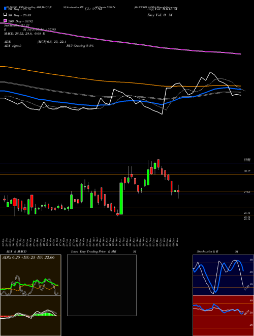 BANNARI AMMA 532674 Support Resistance charts BANNARI AMMA 532674 BSE