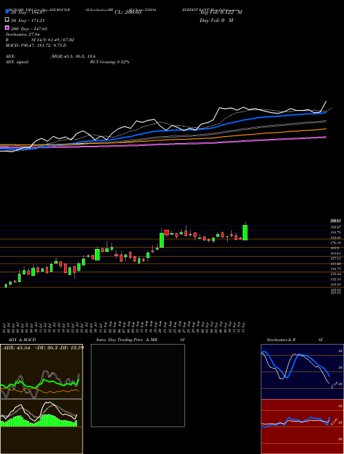 EVEREST KANT 532684 Support Resistance charts EVEREST KANT 532684 BSE