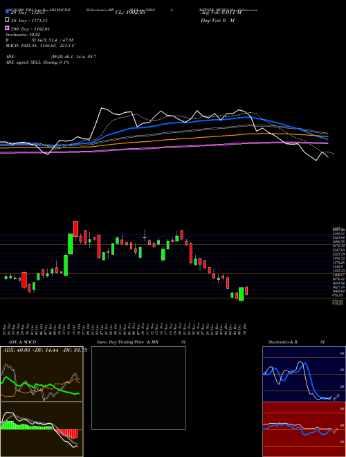 KERNEX MICRO 532686 Support Resistance charts KERNEX MICRO 532686 BSE