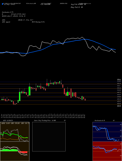 Chart Repro India (532687)  Technical (Analysis) Reports Repro India [