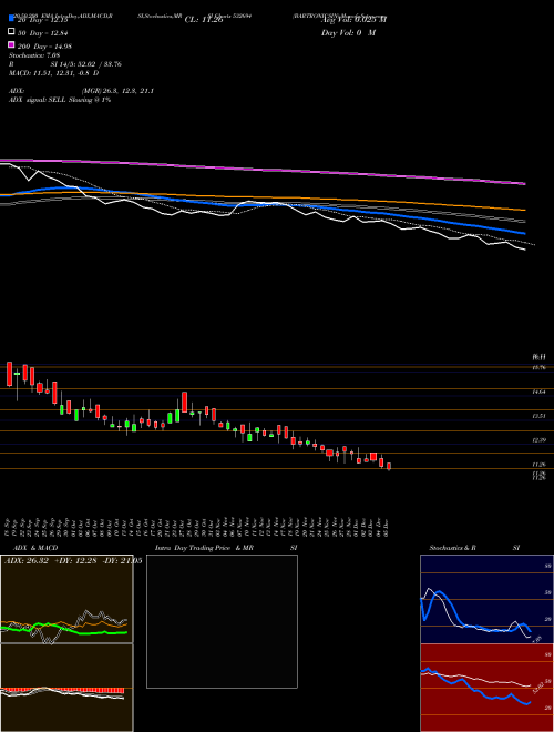 BARTRONICSIN 532694 Support Resistance charts BARTRONICSIN 532694 BSE