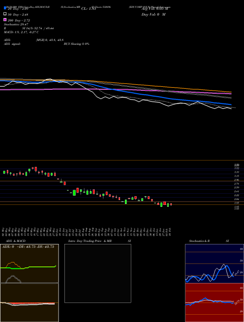 EDUCOMP SOLN 532696 Support Resistance charts EDUCOMP SOLN 532696 BSE