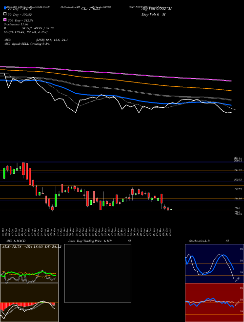 ENT NETWORK 532700 Support Resistance charts ENT NETWORK 532700 BSE