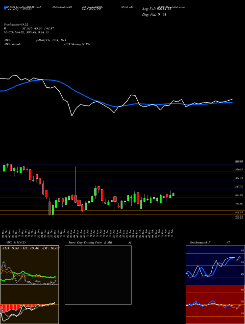 Chart Inox Leisure (532706)  Technical (Analysis) Reports Inox Leisure [