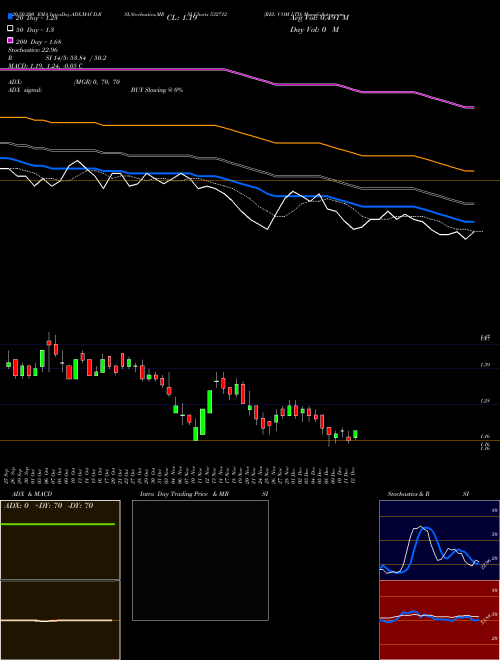 REL COM LTD 532712 Support Resistance charts REL COM LTD 532712 BSE