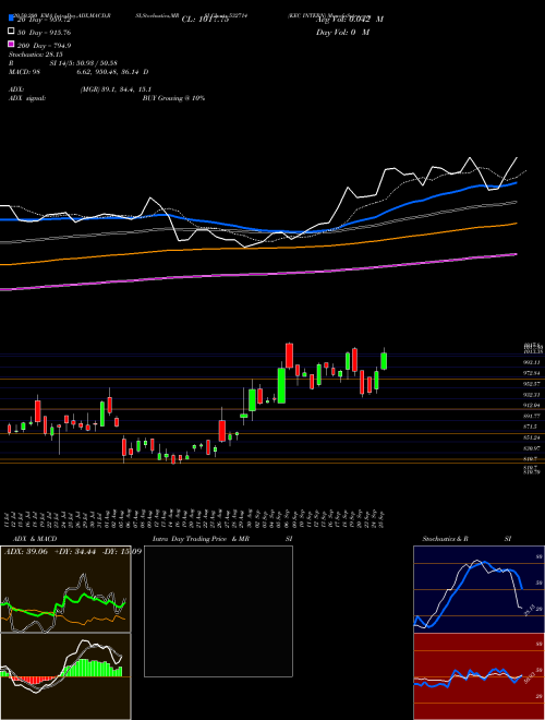 KEC INTERN 532714 Support Resistance charts KEC INTERN 532714 BSE