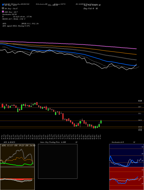 BL KASHYAP 532719 Support Resistance charts BL KASHYAP 532719 BSE