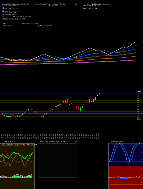 VISA STEEL 532721 Support Resistance charts VISA STEEL 532721 BSE