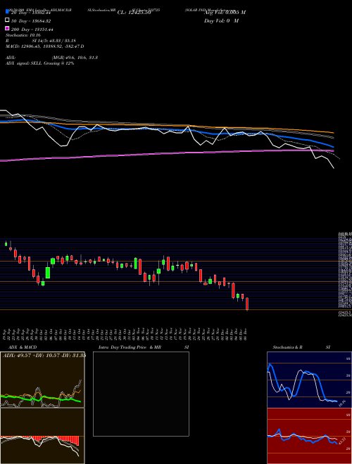 SOLAR IND 532725 Support Resistance charts SOLAR IND 532725 BSE