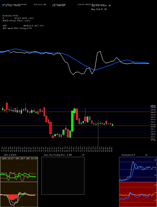 Chart Gallan Metal (532726)  Technical (Analysis) Reports Gallan Metal [