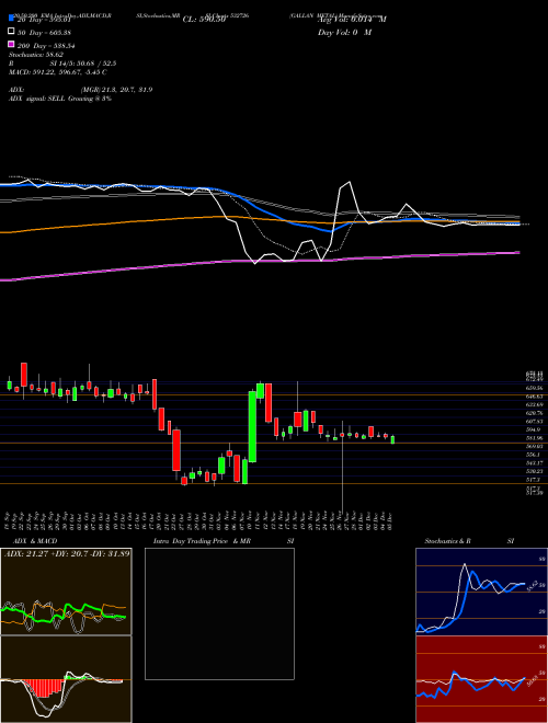 GALLAN METAL 532726 Support Resistance charts GALLAN METAL 532726 BSE