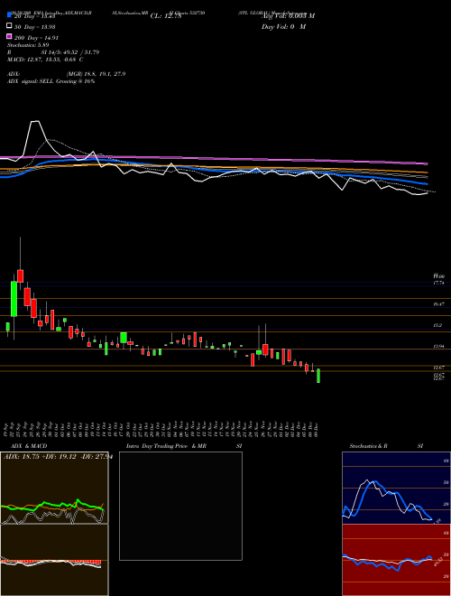 STL GLOBAL 532730 Support Resistance charts STL GLOBAL 532730 BSE