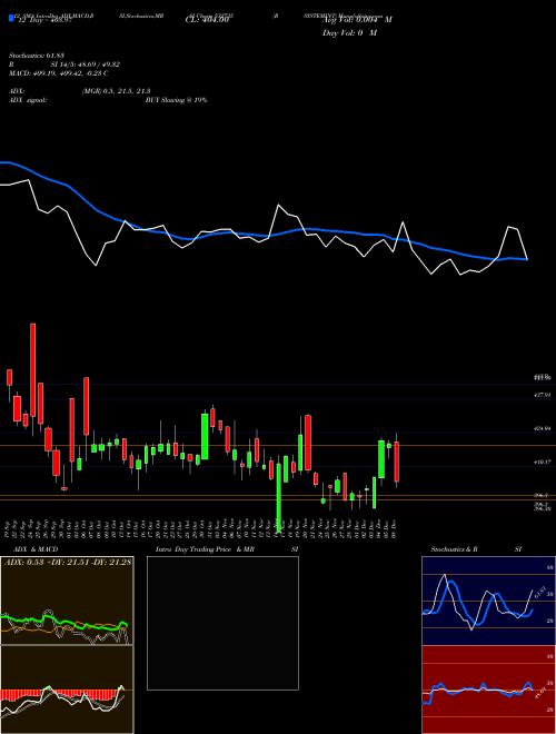 Chart Rsystemint (532735)  Technical (Analysis) Reports Rsystemint [