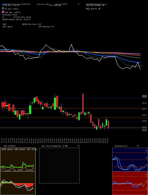 RSYSTEMINT 532735 Support Resistance charts RSYSTEMINT 532735 BSE