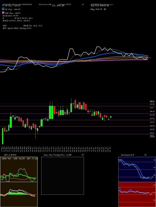 RSYSTEMINT 532735 Support Resistance charts RSYSTEMINT 532735 BSE