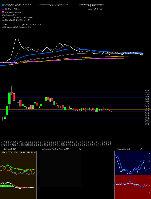 EMKAY GLOB F 532737 Support Resistance charts EMKAY GLOB F 532737 BSE
