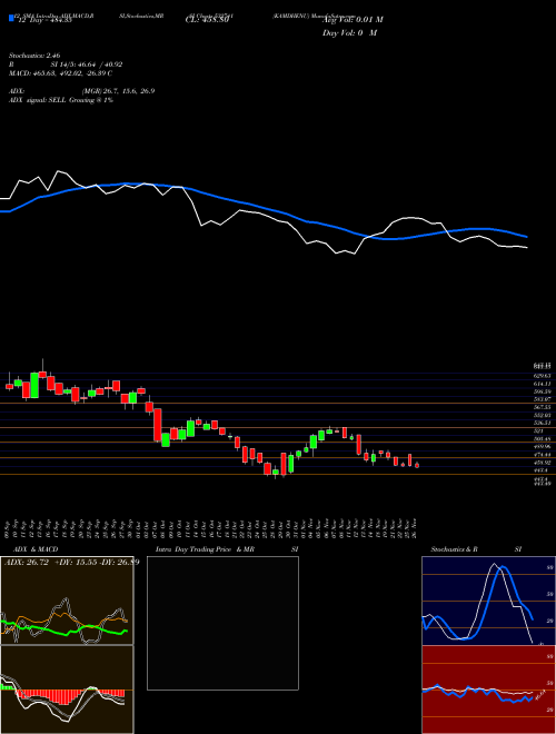 Chart Kamdhenu (532741)  Technical (Analysis) Reports Kamdhenu [