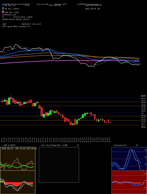 KAMDHENU 532741 Support Resistance charts KAMDHENU 532741 BSE