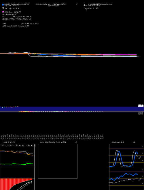 PAUSHAK LTD 532742 Support Resistance charts PAUSHAK LTD 532742 BSE