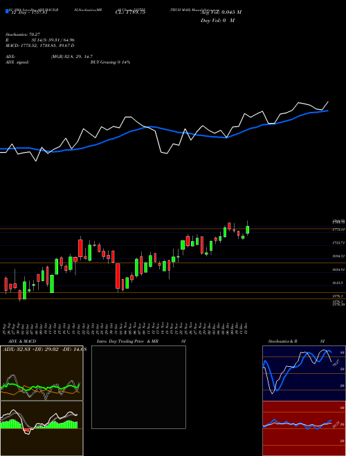 Chart Tech Mah (532755)  Technical (Analysis) Reports Tech Mah [