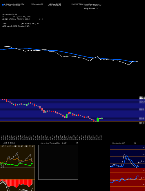 Chart Voltamp Tran (532757)  Technical (Analysis) Reports Voltamp Tran [