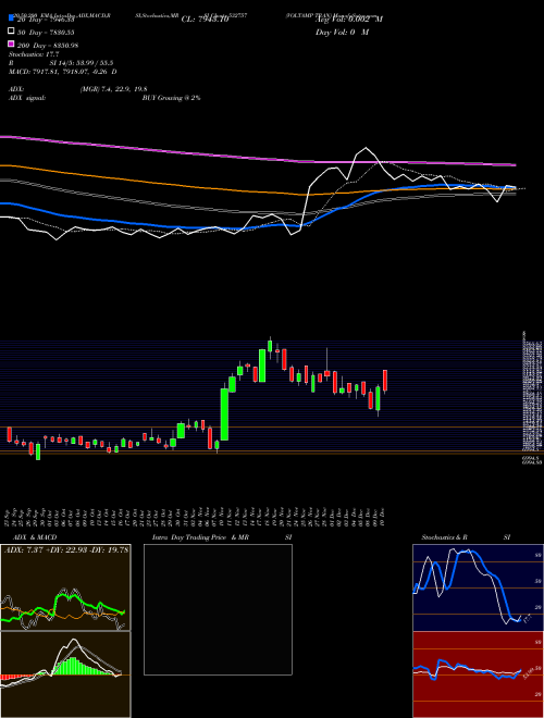 VOLTAMP TRAN 532757 Support Resistance charts VOLTAMP TRAN 532757 BSE