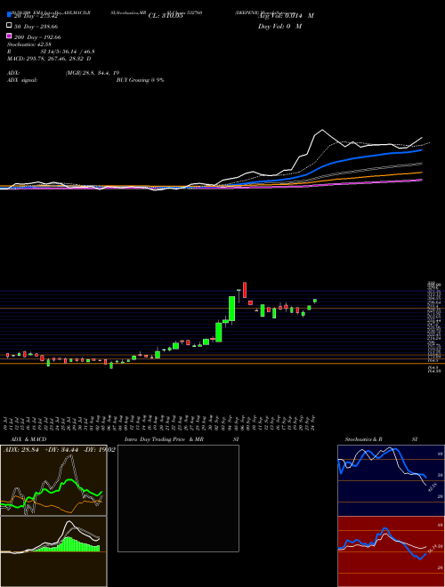 DEEPENR 532760 Support Resistance charts DEEPENR 532760 BSE
